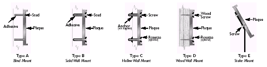 Mounting Methods for Cast Metal Plaques and Markers